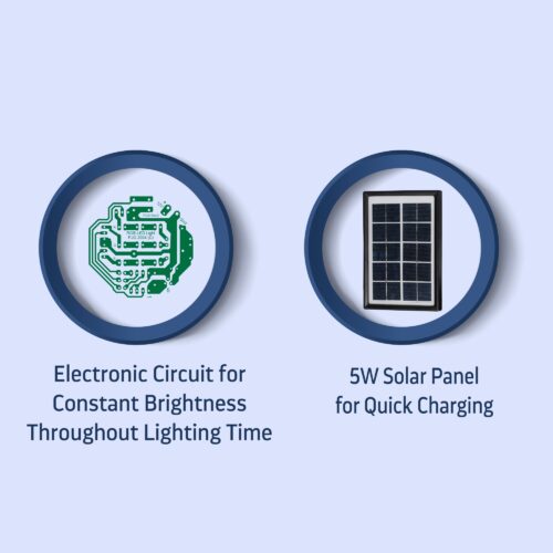 Solar Toofan